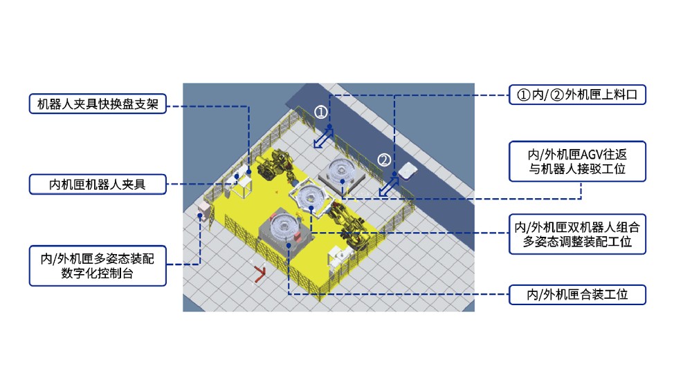 中介机匣装配工作站