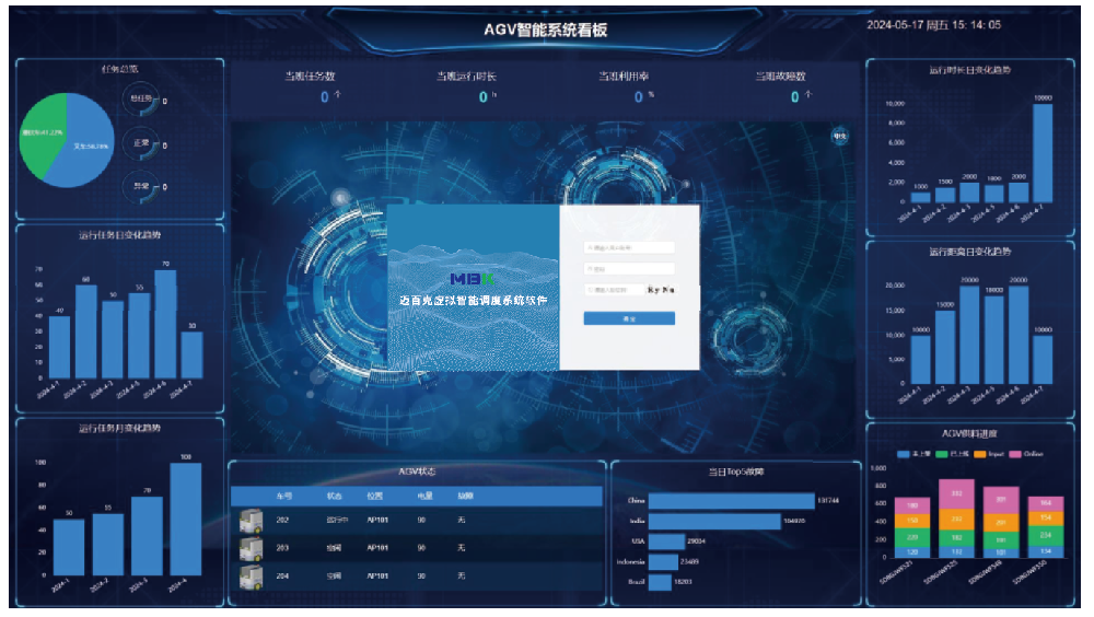 多品牌AGV调度系统