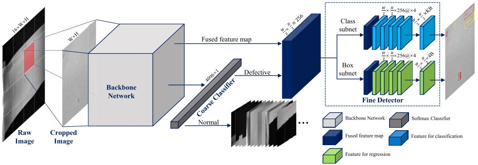 深度学习在航空发动机叶片缺陷检测中的应用进展—从人工经验到智能感知