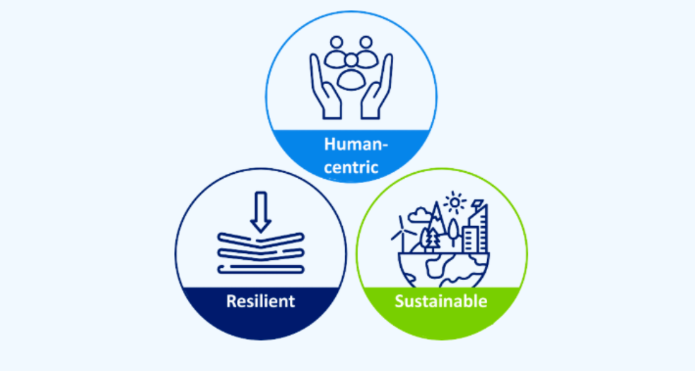 工业 5.0 在航空生产与 MRO 中的挑战与机遇