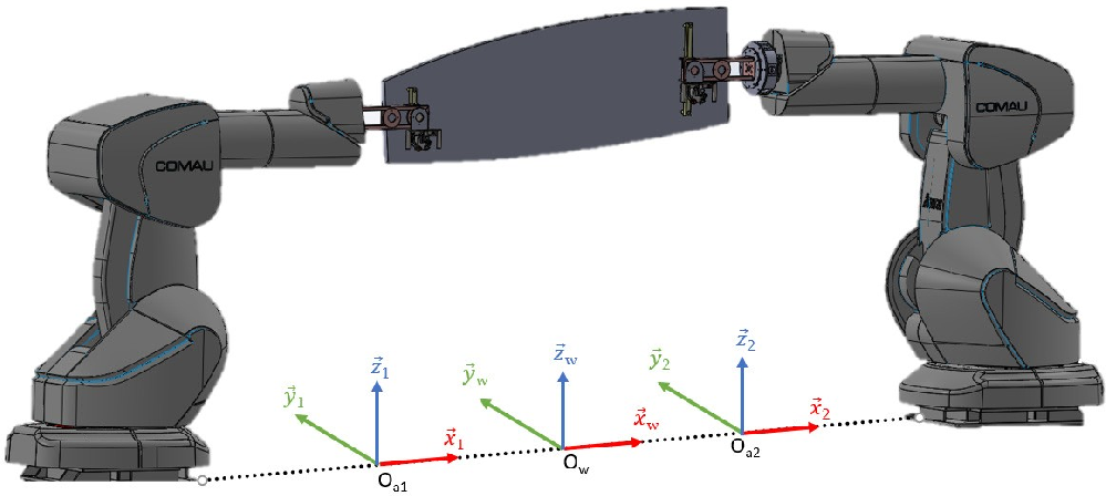 多机器人如何“协同搬运”飞机大型构件？——航空制造中的机器人协调技术解析